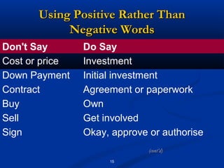 Using Positive Rather Than
            Negative Words
Don't Say       Do Say
Cost or price   Investment
Down Payment    Initial investment
Contract        Agreement or paperwork
Buy             Own
Sell            Get involved
Sign            Okay, approve or authorise
                              (cont’d)
                     15
 
