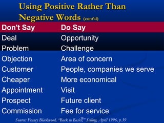 Using Positive Rather Than
     Negative Words (cont’d)
Don't Say                      Do Say
Deal                           Opportunity
Problem                        Challenge
Objection                      Area of concern
Customer                       People, companies we serve
Cheaper                        More economical
Appointment                    Visit
Prospect                       Future client
Commission                     Fee for service
                                           16
   Source: Francy Blackwood, “Back to Basics,” Selling, April 1996, p.39
 