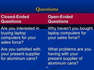 Questions
Closed-Ended                  Open-Ended
Questions                     Questions
Are you interested in         Why haven't you bought
buying laptop                 laptop computers for
computers for your            your sales force?
sales force?
Are you satisfied with        What problems are you
your present supplier         having with your
for aluminum cans?            present supplier of
                              aluminum cans?
                         26
 
