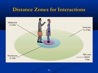 Distance Zones for Interactions




               46
 