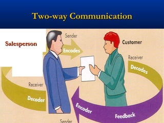 Two-way Communication

Salesperson




                   6
 