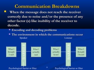 Communication Breakdowns
    When the message does not reach the receiver
    correctly due to noise and/or the presence of any
    other factor (s) like inability of the receiver to
    decode.
       Encoding and decoding problems
       The environment in which the communications occur
                Speaker                             Listener
                  BARRIER




    Psychological barrier or filter
                                      9
                                                      BARRIER
                                          Psychological barrier or filter
 