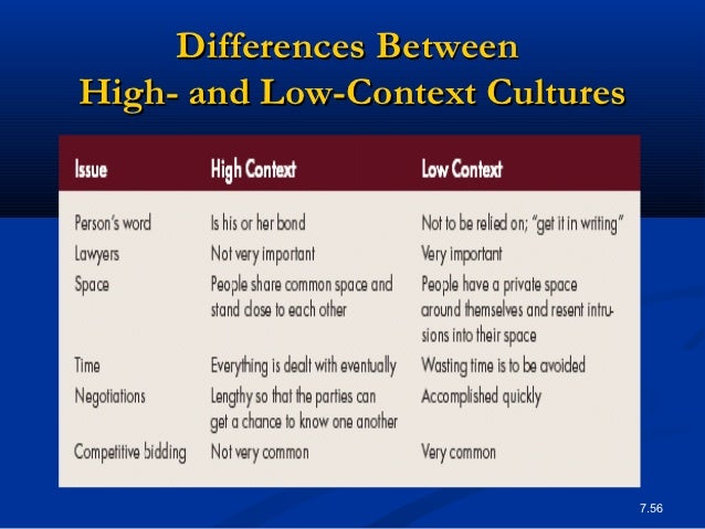 cultural contexts of driving cultural contexts of driving