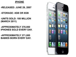 IPHONE

-RELEASED: JUNE 29, 2007

-STORAGE: 4GB OR 8GB

-UNITS SOLD: 100 MILLION
(MARCH 2011)

-APPROXIMATELY 378,000
IPHONES SOLD EVERY DAY.

-APPROXIMATELY 371,000
BABIES BORN EVERY DAY.
 