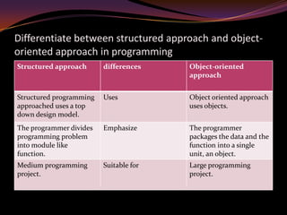 Chapter 5-programming | PPTX