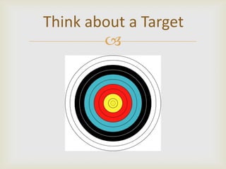 Think about a Target
        
 
