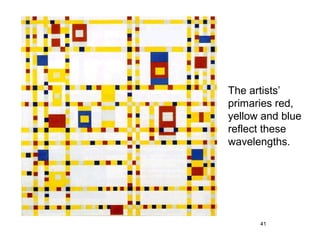 The artists’
primaries red,
yellow and blue
reflect these
wavelengths.




      41
 