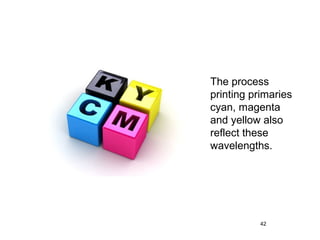 The process
printing primaries
cyan, magenta
and yellow also
reflect these
wavelengths.




           42
 