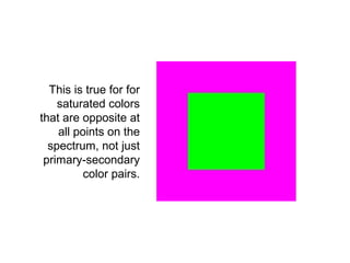 This is true for for
    saturated colors
that are opposite at
    all points on the
  spectrum, not just
 primary-secondary
          color pairs.
 