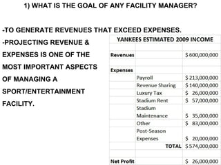 1) WHAT IS THE GOAL OF ANY FACILITY MANAGER?


-TO GENERATE REVENUES THAT EXCEED EXPENSES.
-PROJECTING REVENUE &
EXPENSES IS ONE OF THE
MOST IMPORTANT ASPECTS
OF MANAGING A
SPORT/ENTERTAINMENT
FACILITY.
 