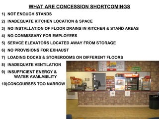 WHAT ARE CONCESSION SHORTCOMINGS
1) NOT ENOUGH STANDS
2) INADEQUATE KITCHEN LOCATION & SPACE
3) NO INSTALLATION OF FLOOR DRAINS IN KITCHEN & STAND AREAS
4) NO COMMISSARY FOR EMPLOYEES
5) SERVCE ELEVATORS LOCATED AWAY FROM STORAGE
6) NO PROVISIONS FOR EXHAUST
7) LOADING DOCKS & STOREROOMS ON DIFFERENT FLOORS
8) INADEQUATE VENTILATION
9) INSUFFICIENT ENERGY &
      WATER AVAILABILITY
10)CONCOURSES TOO NARROW
 
