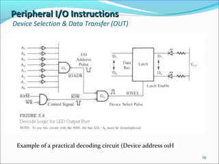 Peripheral I/O InstructionsPeripheral I/O Instructions
Device Selection & Data Transfer (OUT)
16
Example of a practical decoding circuit (Device address 01H)
 