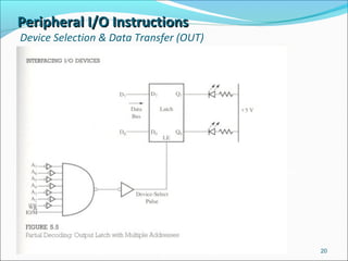 Peripheral I/O InstructionsPeripheral I/O Instructions
Device Selection & Data Transfer (OUT)
20
Decoding circuit implemented
using Partial Decoding
technique
 