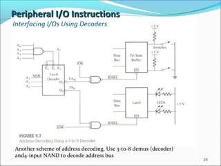 Peripheral I/O InstructionsPeripheral I/O Instructions
Interfacing I/Os Using Decoders
24
Another scheme of address decoding. Use 3-to-8 demux (decoder)
and4-input NAND to decode address bus
 