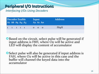 Peripheral I/O InstructionsPeripheral I/O Instructions
Interfacing I/Os Using Decoders
Decoder Enable
A7 A6 A5 A4 A3
Input
A2 A1 A0
Address
1 1 1 1 1 0 0 0 F84H
Based on the circuit, select pulse will be generated if
input address is F8H, where O0 will be active and
LED will display the content of accumulator
Select pulse will also be generated if input address is
FAH, where O2 will be active in this case and the
buffer will channel the keyed data into the
accumulator
26
 