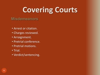 Covering Courts
31
Misdemeanors
• Arrest or citation.
• Charges reviewed.
• Arraignment.
• Pretrial conference.
• Pretrial motions.
• Trial.
• Verdict/sentencing.
 