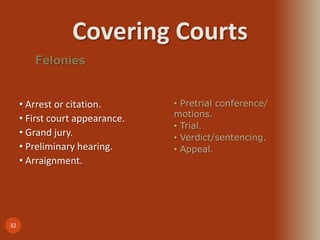 Covering Courts
32
Felonies
• Arrest or citation.
• First court appearance.
• Grand jury.
• Preliminary hearing.
• Arraignment.
• Pretrial conference/
motions.
• Trial.
• Verdict/sentencing.
• Appeal.
 
