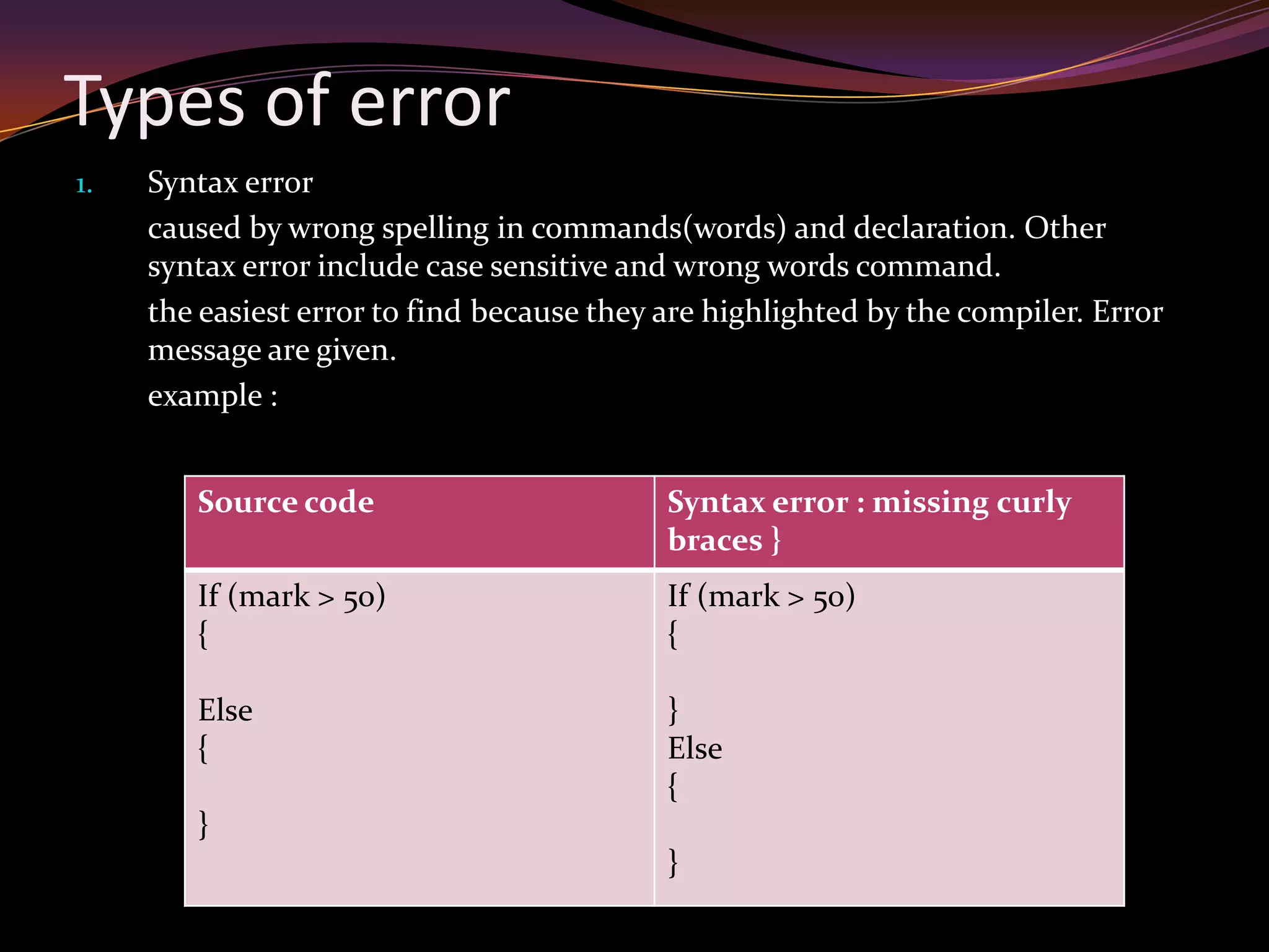 Types of error
1. Syntax error
caused by wrong spelling in commands(words) and declaration. Other
syntax error include case sensitive and wrong words command.
the easiest error to find because they are highlighted by the compiler. Error
message are given.
example :
Source code Syntax error : missing curly
braces }
If (mark > 50)
{
Else
{
}
If (mark > 50)
{
}
Else
{
}
 