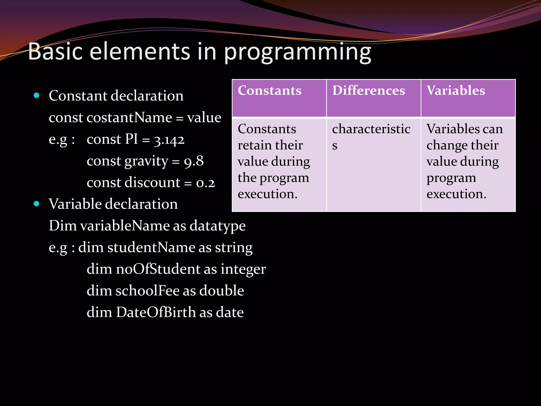 Basic elements in programming
 Constant declaration
const costantName = value
e.g : const PI = 3.142
const gravity = 9.8
const discount = 0.2
 Variable declaration
Dim variableName as datatype
e.g : dim studentName as string
dim noOfStudent as integer
dim schoolFee as double
dim DateOfBirth as date
Constants Differences Variables
Constants
retain their
value during
the program
execution.
characteristic
s
Variables can
change their
value during
program
execution.
 