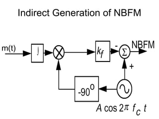 Indirect Generation of NBFM
m(t)
 