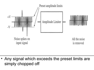 • Any signal which exceeds the preset limits are
simply chopped off
 