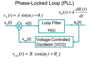 Phase-Locked Loop (PLL)
)sin()( icin tAtv θω +=
)cos()( ocout tBtv θω +=
vout(t)
vin(t) e0(t)x(t) Loop Filter
H(s)
Voltage-Controlled
Oscillator (VCO)
dt
td
kte i )(
)(0
θ
=
 