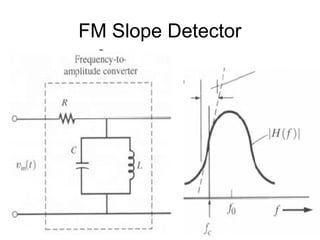 FM Slope Detector
 