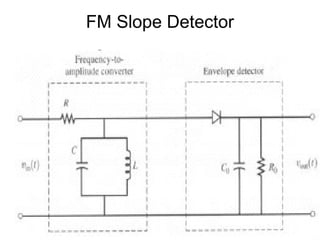 FM Slope Detector
 