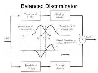 Balanced Discriminator
 