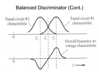 Balanced Discriminator (Cont.)
 