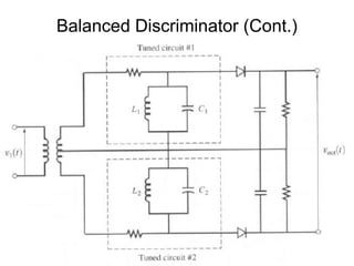 Balanced Discriminator (Cont.)
 