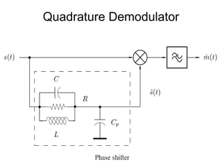 Quadrature Demodulator
 