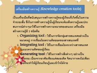 เครื่องมือสร้างความรู้ (Knowledge creation tools)
เป็นเครื่องมือที่สนับสนุนการสร้างความรู้ของผู้เรียนที่เกิดขึ้นในความ
จาระยะสั้น ซึ่งในการสร้างความรู้นั้นผู้เรียนจะต้องดึงความรู้และประ
สบการณ์ต่างๆมาใช้ในการสร้างความหมายของตนเอง เครื่องมือ
สร้างความรู้มี 3 ชนิดคือ
1. Organizing tool : ใช้ในการจัดกลุ่มสารสนเทศอย่างเป็น
หมวดหมู่ การเชื่อมโยงความคิดยอดของสารสนเทศที่
2. Integrating tool : ใช้ในการเชื่อมโยงระหว่างสารสนเทศ
กับแนวความคิดของผู้เรียน
3. Generating tool : ใช้ในการสร้างสิ่งต่างๆ อย่างเป็น
รูปธรรม เนื่องจากอาศัยเพียงแค่สมองคิด จิตนาการคงไม่เพียง
พอที่จะทาให้ผู้เรียนเรียนรู้และเข้าใจได้ง่าย
 
