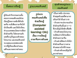 ผู้เรียนทากิจกรรมตามขั้น
ตอนจากคอมพิวเตอร์ช่วย
เรียนรู้โดยการคลิกที่ตัวอัก
ษรจีน จะมีเสียงภาษาจีนให้
นักเรียนฟัง และให้นักเรียน
ทาแบบทดสอบโดยการเลือก
ตัวอักษรจีน ให้ตรงตามตัว
เลขที่ระบุไว้มุมบนซ้ายของ
โปรแกรม และคอมพิวเตอร์
จะเฉลยแบบทดสอบหลัง
จากที่ผู้เรียนเลือกคาตอบ
เสร็จและกดตรวจคาตอบ
-เป็นภาพนิ่ง ประกอบ
ด้วยชุดตัวเลขที่สามารถ
ปรับค่าได้ ตั้งแต่ 0-99
- ด้านขวาจะประกอบด้วย
ตัวอักษรจีนตั้งแต่ 0 – 9
ซึ่งจะมีปุ่มให้คลิกเพื่อฟัง
- ด้านซ้ายของโปรแกรม
จะมีช่องว่างให้กดเลือก
ตัวอักษรภาษาจีน
- ด้านล่างมีช่องว่างให้นา
ตัวอักษรจีนมาวางตาม
ตัวเลขอารบิกที่กาหนด
- ด้านล่างซ้ายจะมีปุ่มให้
ตรวจคาตอบ
 