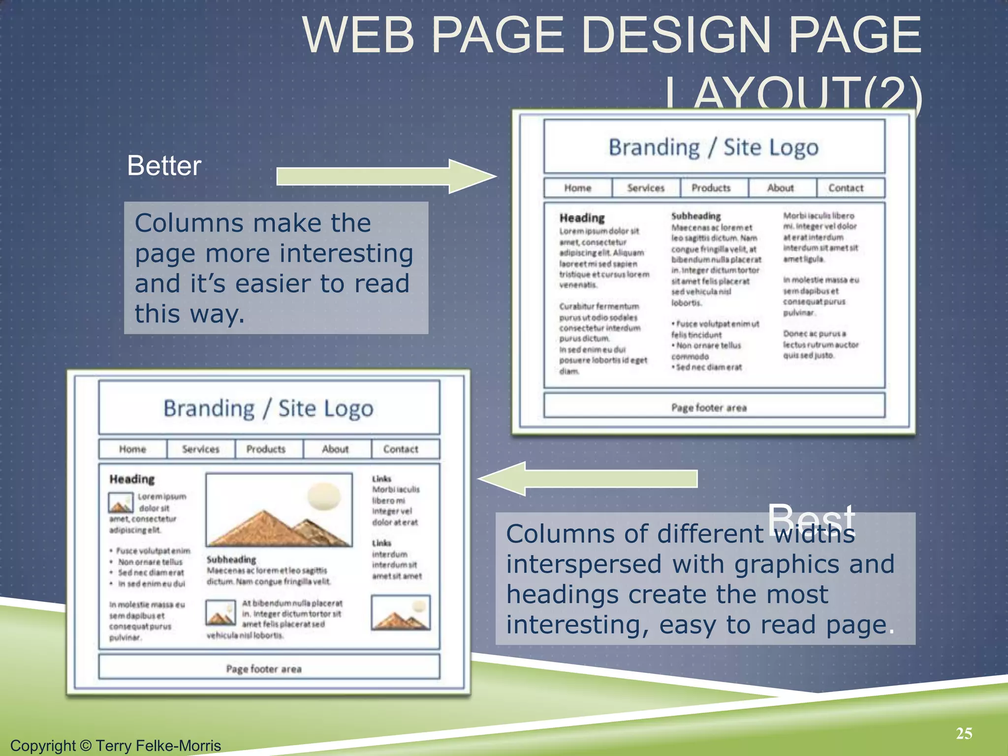 Copyright © Terry Felke-Morris
WEB PAGE DESIGN PAGE
LAYOUT(2)
Better
25
Best
Columns make the
page more interesting
and it’s easier to read
this way.
Columns of different widths
interspersed with graphics and
headings create the most
interesting, easy to read page.
 