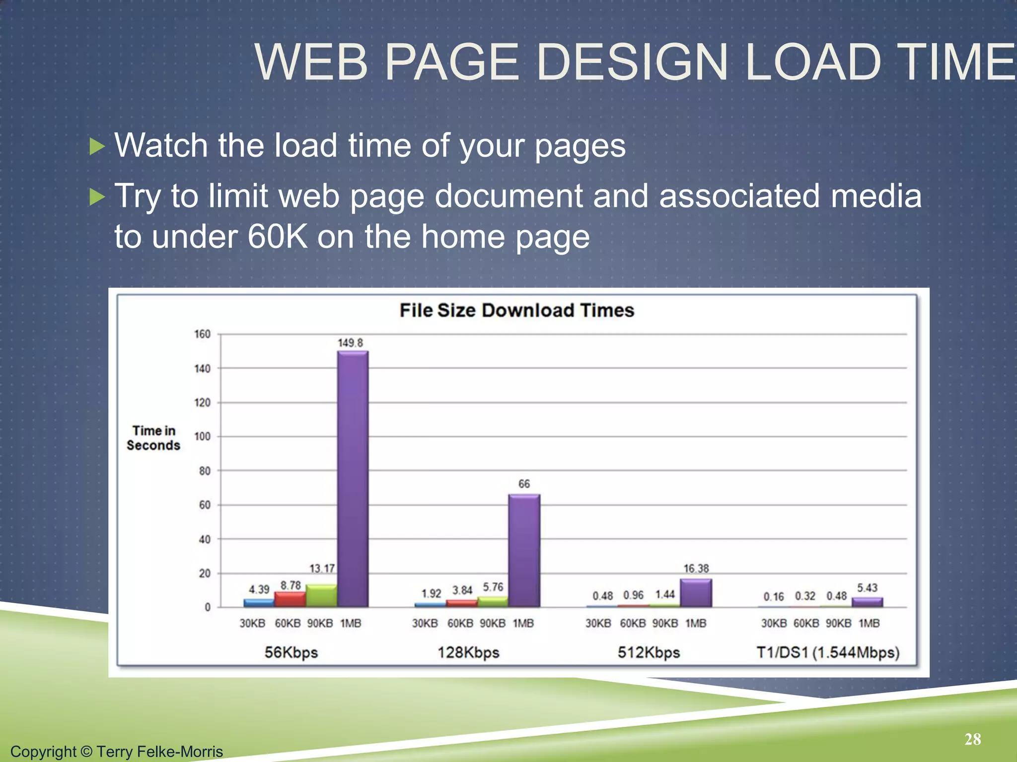 Copyright © Terry Felke-Morris
WEB PAGE DESIGN LOAD TIME
 Watch the load time of your pages
 Try to limit web page document and associated media
to under 60K on the home page
28
 