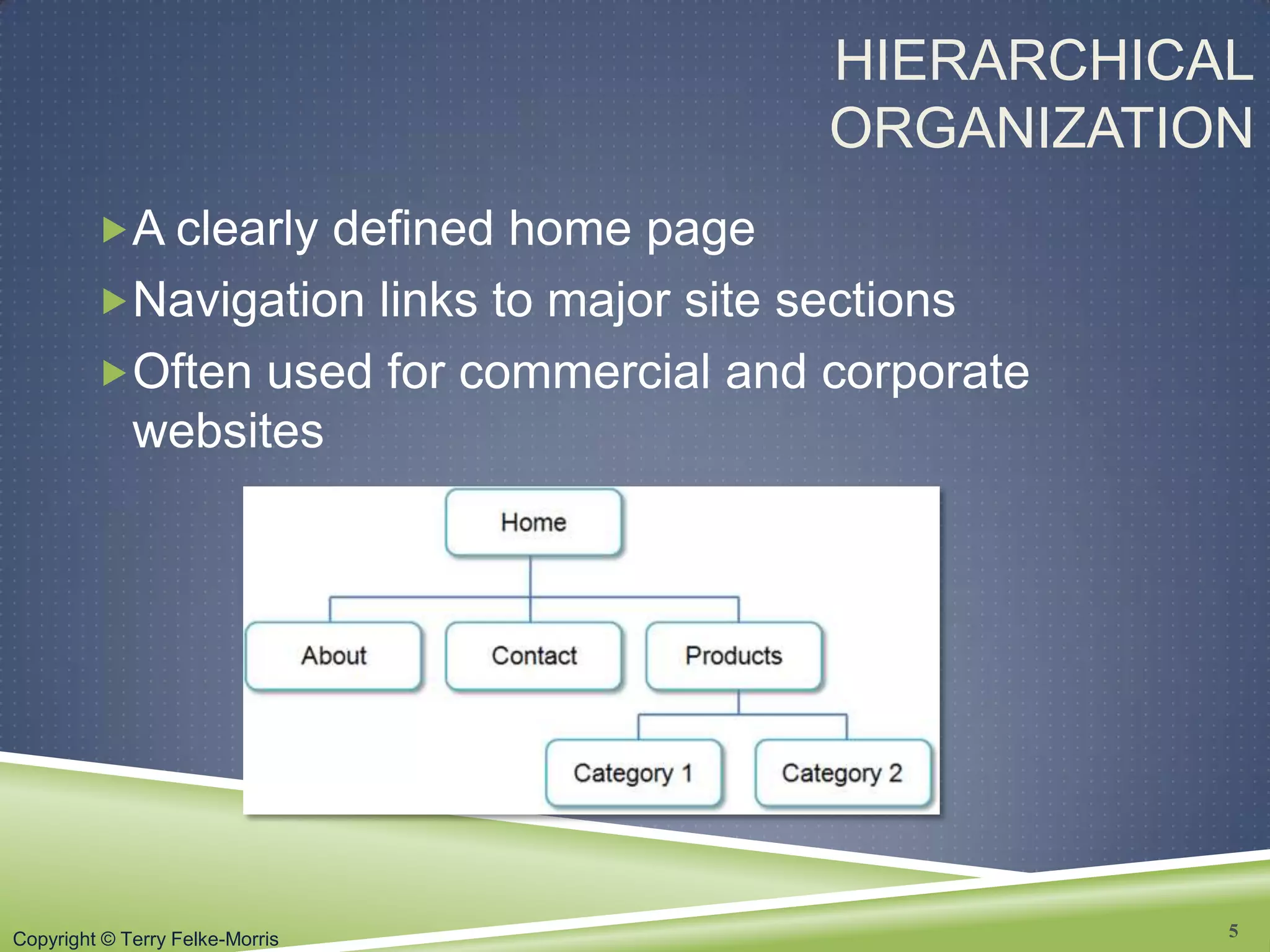 Copyright © Terry Felke-Morris
HIERARCHICAL
ORGANIZATION
A clearly defined home page
Navigation links to major site sections
Often used for commercial and corporate
websites
5
 
