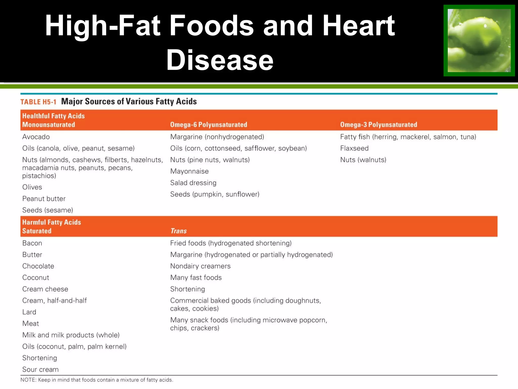 High-Fat Foods and HeartHigh-Fat Foods and Heart
DiseaseDisease
 