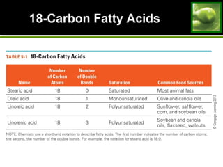 18-Carbon Fatty Acids
 