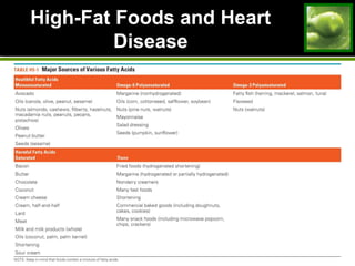 High-Fat Foods and HeartHigh-Fat Foods and Heart
DiseaseDisease
 