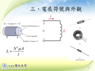 三、電感符號與外觀
2
N A
L
l
µ
=
20
 