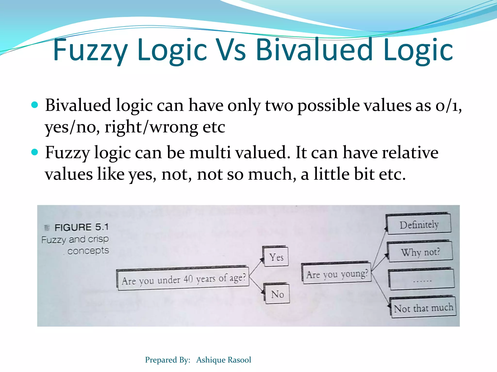 Fuzzy Logic Vs Bivalued Logic
 Bivalued logic can have only two possible values as 0/1,

yes/no, right/wrong etc
 Fuzzy logic can be multi valued. It can have relative
values like yes, not, not so much, a little bit etc.

Prepared By: Ashique Rasool

 