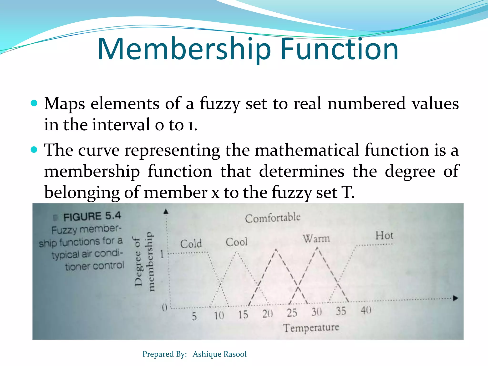 Membership Function
 Maps elements of a fuzzy set to real numbered values

in the interval 0 to 1.
 The curve representing the mathematical function is a
membership function that determines the degree of
belonging of member x to the fuzzy set T.

Prepared By: Ashique Rasool

 