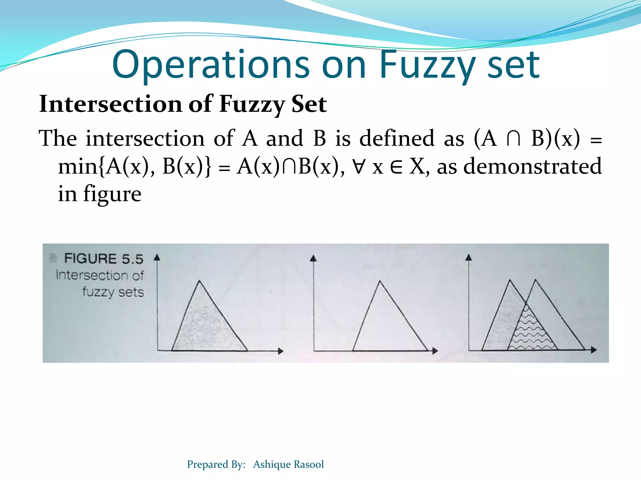 Operations on Fuzzy set
Intersection of Fuzzy Set
The intersection of A and B is defined as (A ∩ B)(x) =
min{A(x), B(x)} = A(x)∩B(x), ∀ x ∈ X, as demonstrated
in figure

Prepared By: Ashique Rasool

 