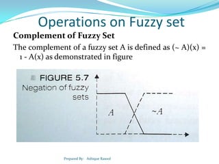 Operations on Fuzzy set
Complement of Fuzzy Set
The complement of a fuzzy set A is defined as (~ A)(x) =
1 - A(x) as demonstrated in figure

Prepared By: Ashique Rasool

 