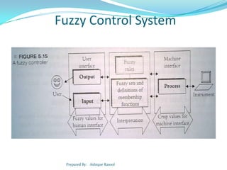 Fuzzy Control System

Prepared By: Ashique Rasool

 