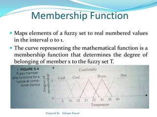 Membership Function
 Maps elements of a fuzzy set to real numbered values

in the interval 0 to 1.
 The curve representing the mathematical function is a
membership function that determines the degree of
belonging of member x to the fuzzy set T.

Prepared By: Ashique Rasool

 