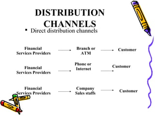 Remote Distribution Chapter 5 | PPT