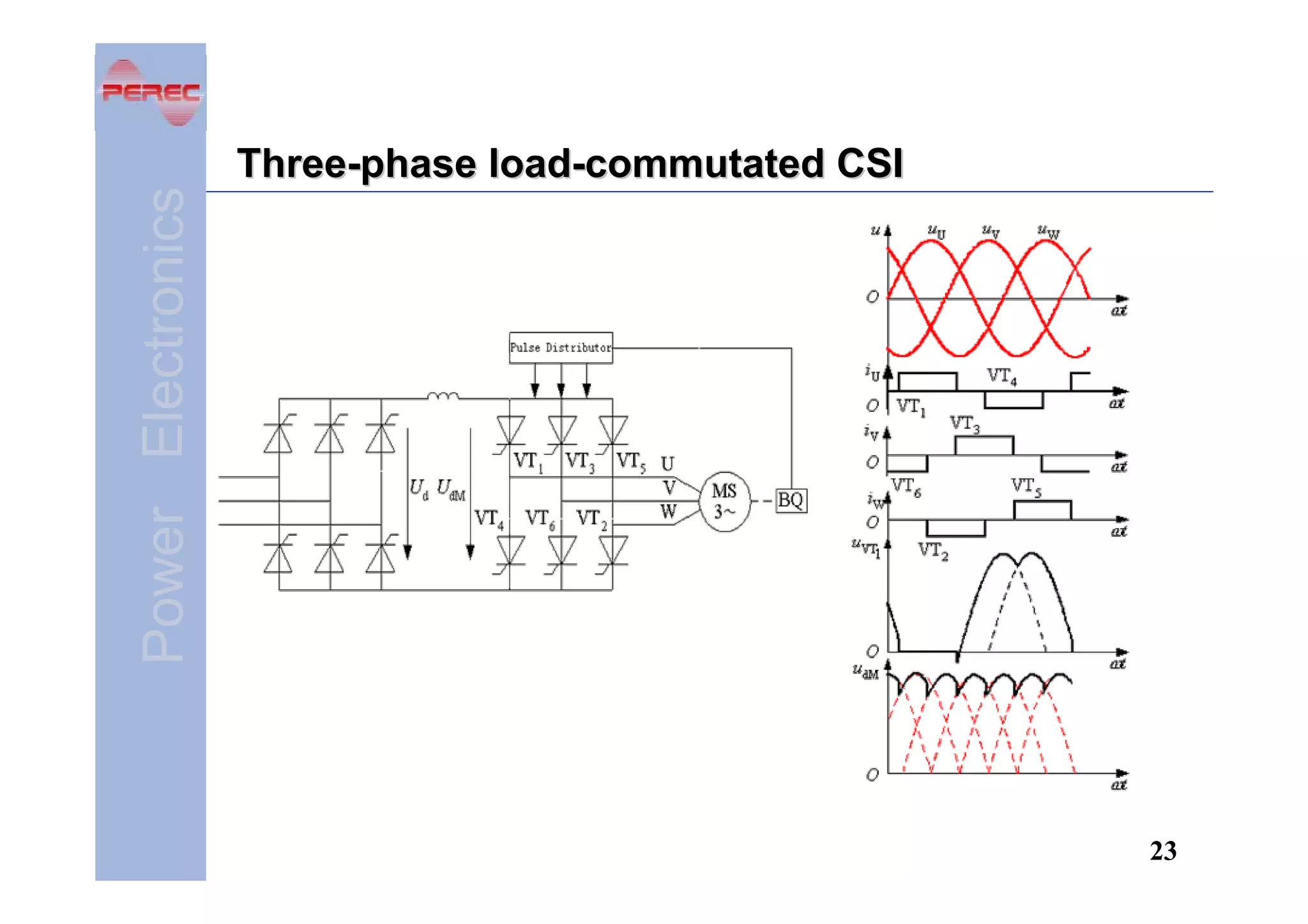 Power Electronics

Three-phase load-commutated CSI

23

 