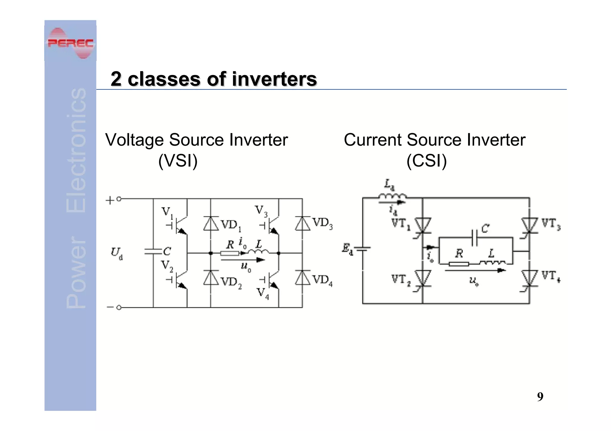Power Electronics

2 classes of inverters
Voltage Source Inverter
(VSI)

Current Source Inverter
(CSI)

9

 